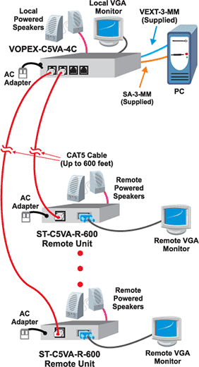 VGA Video/Audio Splitter/Extender via CAT5: 4-, 8-, and 16-Port