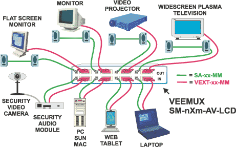 VGA/Audio Matrix Switch Application Drawing