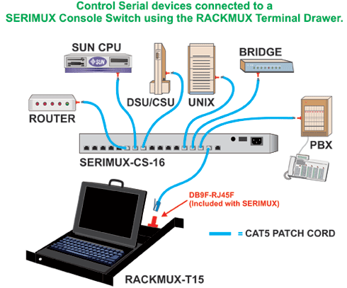 Rackmount Console Terminal Drawer
