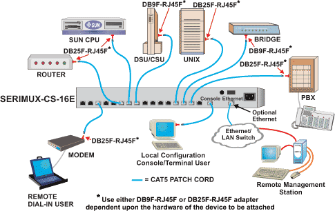 SERIMUX Console Serial Port Switch Application Drawing