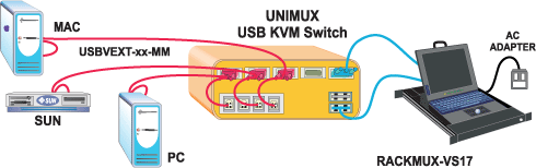 Rackmount VGA USB + PS/2 KVM Drawer