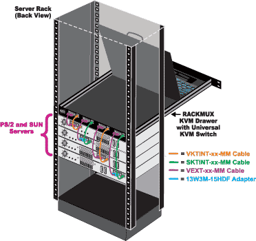 Rackmount KVM Drawer with SUN PC KVM Switch