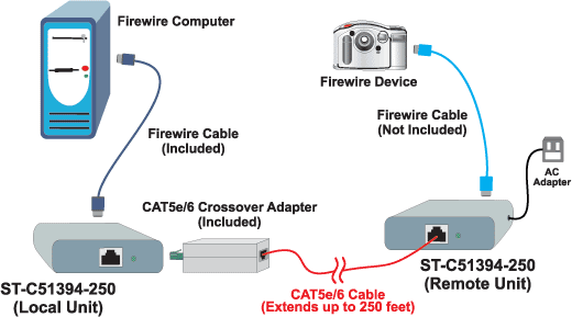 Firewire Cat5e/6 Extender