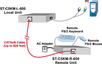 XTENDEX extends control up to 600 feet (183  meters) from PC or NTI switch with no loss of signal