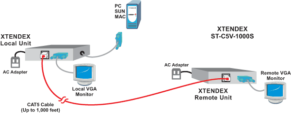 Hi-Res VGA Video/Audio Extender via CAT5: Extend to 1,000 feet (305 meters)