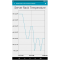 E-APP-ANDM: Sensor History Graph Shows Readings from up to the Last 30 Days