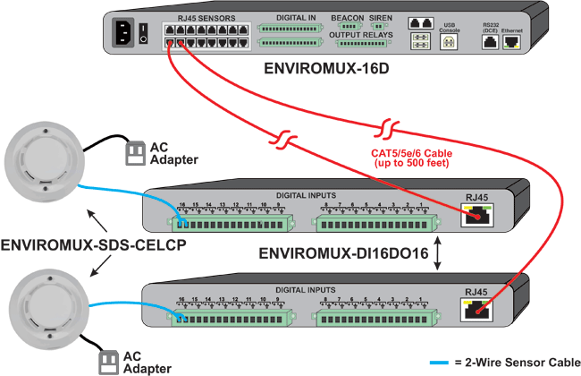 How to Connect Multiple Smoke Detectors to a Single E-2D/5D/16D Using the Digital I/O Expander.