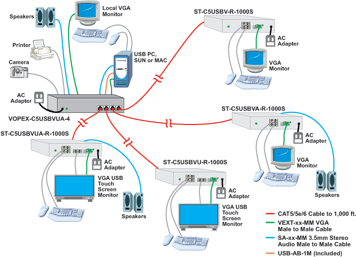 VGA USB KVM Splitter/Extender with Stereo Audio via CAT5 to 1,000 Feet