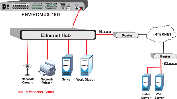 Send Email Alerts from a Private Network to a Public Mail Relay Server