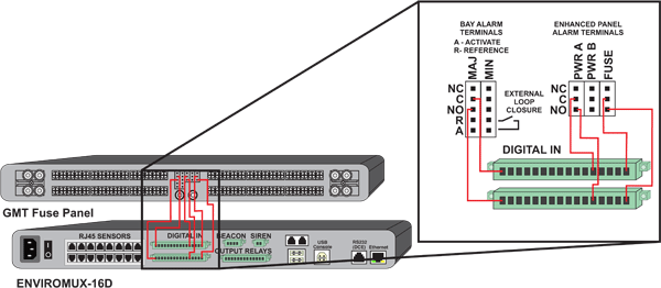 Monitor Telect™ GMT Fuse Panels with Relay Outputs