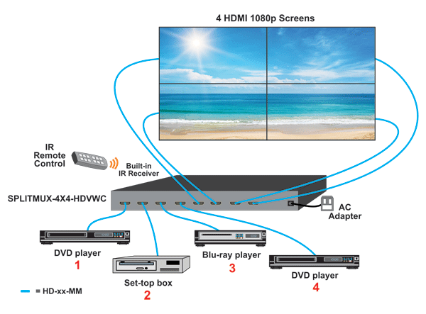 2x2 Video Wall Configuration