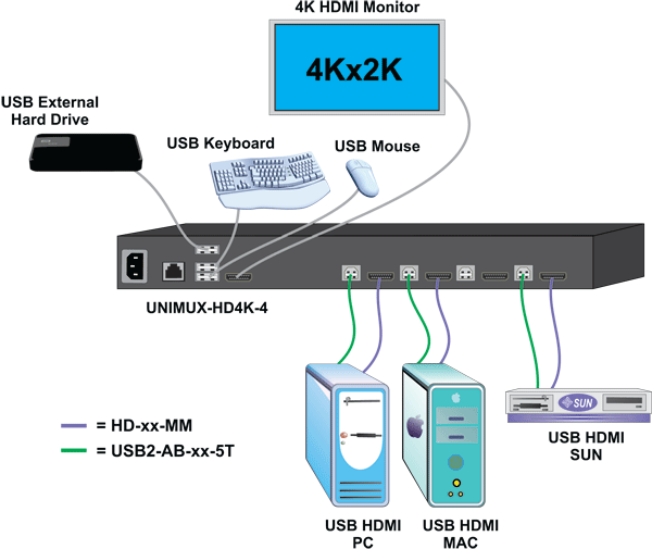 DVI USB KVM Switch: 2-Port