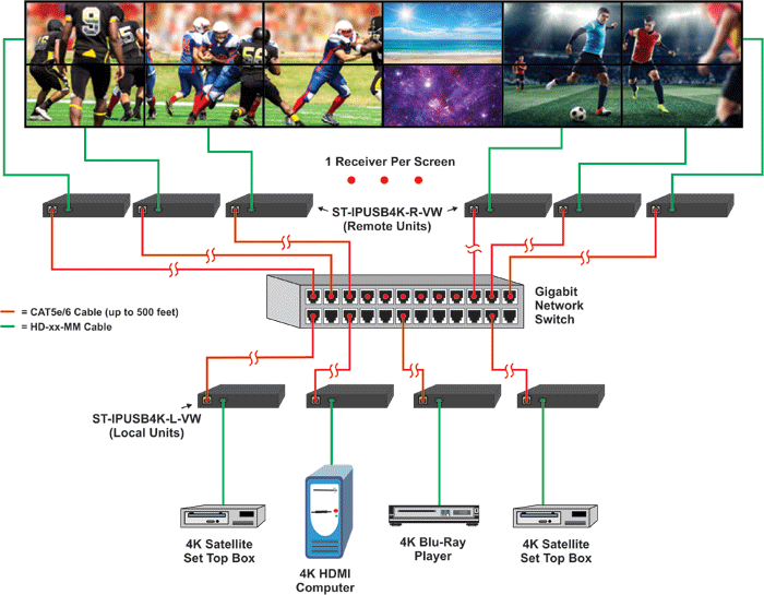 How to Configure a Video Wall