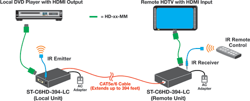 Low-Cost HDMI Extender via one CAT5e/6: Extend up to 394 Feet