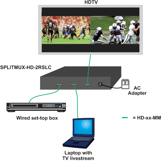 How to Watch 2 Football Games on a Single TV Screen