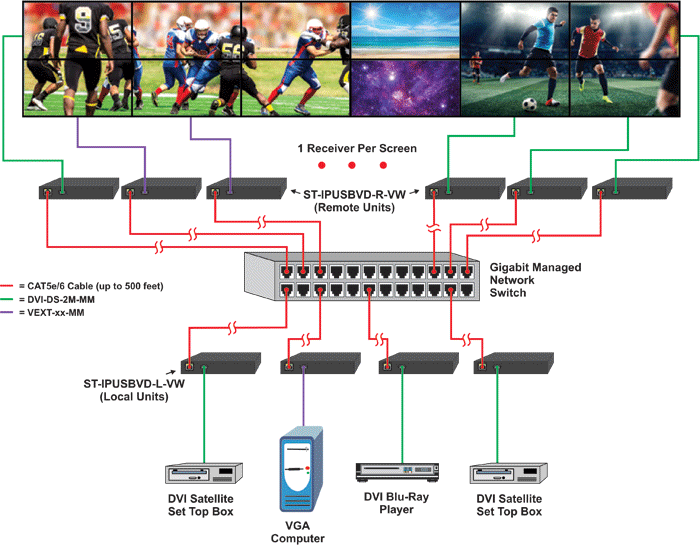 How to Configure a Video Wall