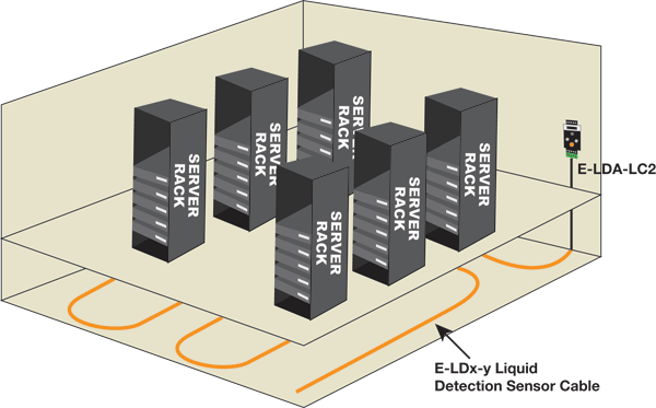 Single-Zone Liquid Detection System