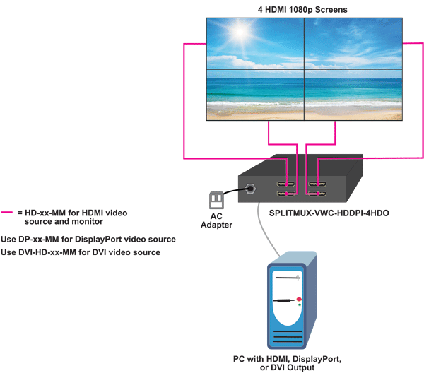 2x2 1080p Video Wall Processor – HDMI/DisplayPort Input & HDMI Outputs