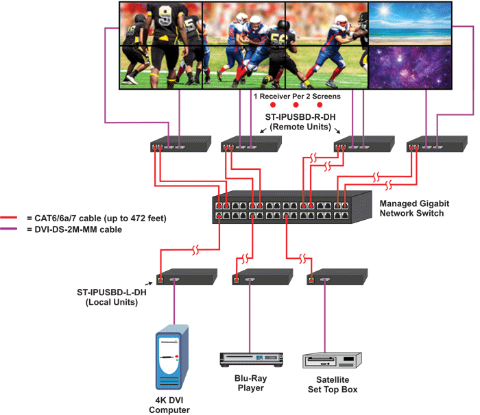 How to Configure a Video Wall