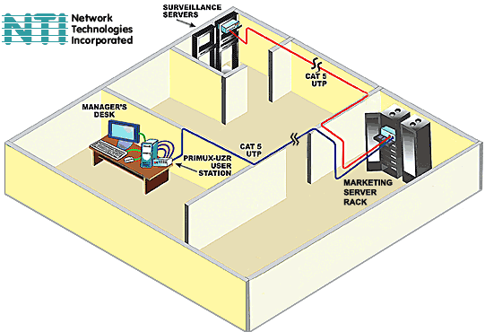 Interconnect Multiple Servers at Different Locations