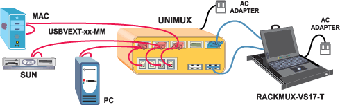 Rackmount VGA SUN USB KVM Console Drawer 1RU