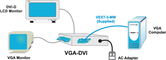 VGA to DVI Converter