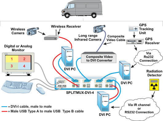 Save Space on Mobile Video Surveillance Missions