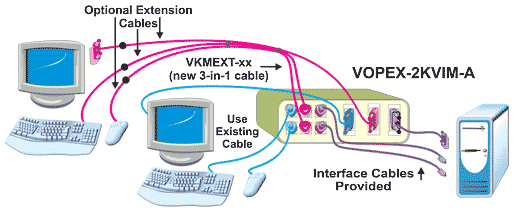 VGA PS/2 KVM Splitter