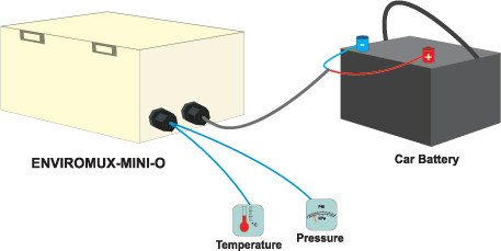 Outdoor Environment Monitoring System application drawing
