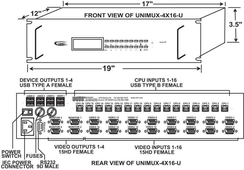 USB KVM Matrix Switch (UNIMUX-4X16-U)
