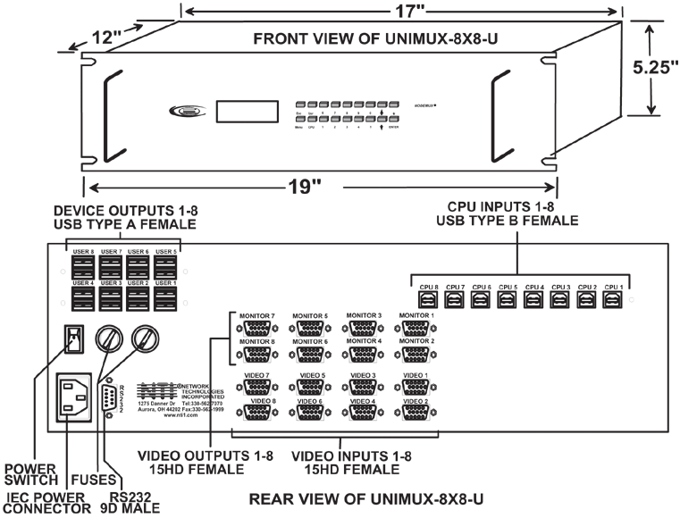 USB KVM Matrix Switch (UNIMUX-8X8-U)