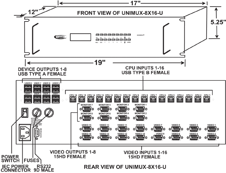 USB KVM Matrix Switch (UNIMUX-8X16-U)