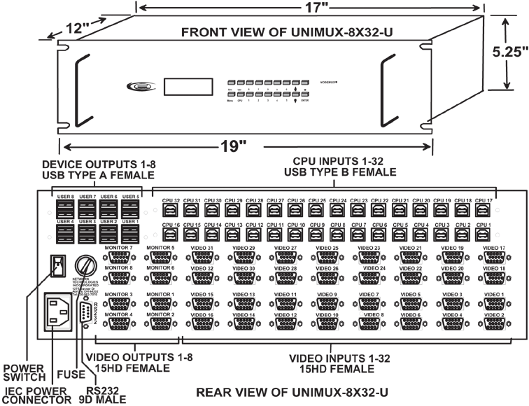 USB KVM Matrix Switch (UNIMUX-8X32-U)