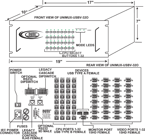 USB KVM Switch Control up to 32 USB computers (UNIMUX-USBV-32O)