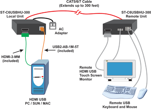 ST-C6USBHU-300