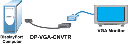 DisplayPort to VGA Converter